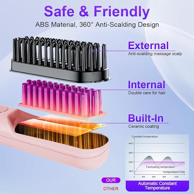 Mini Hair Straightener Brush
