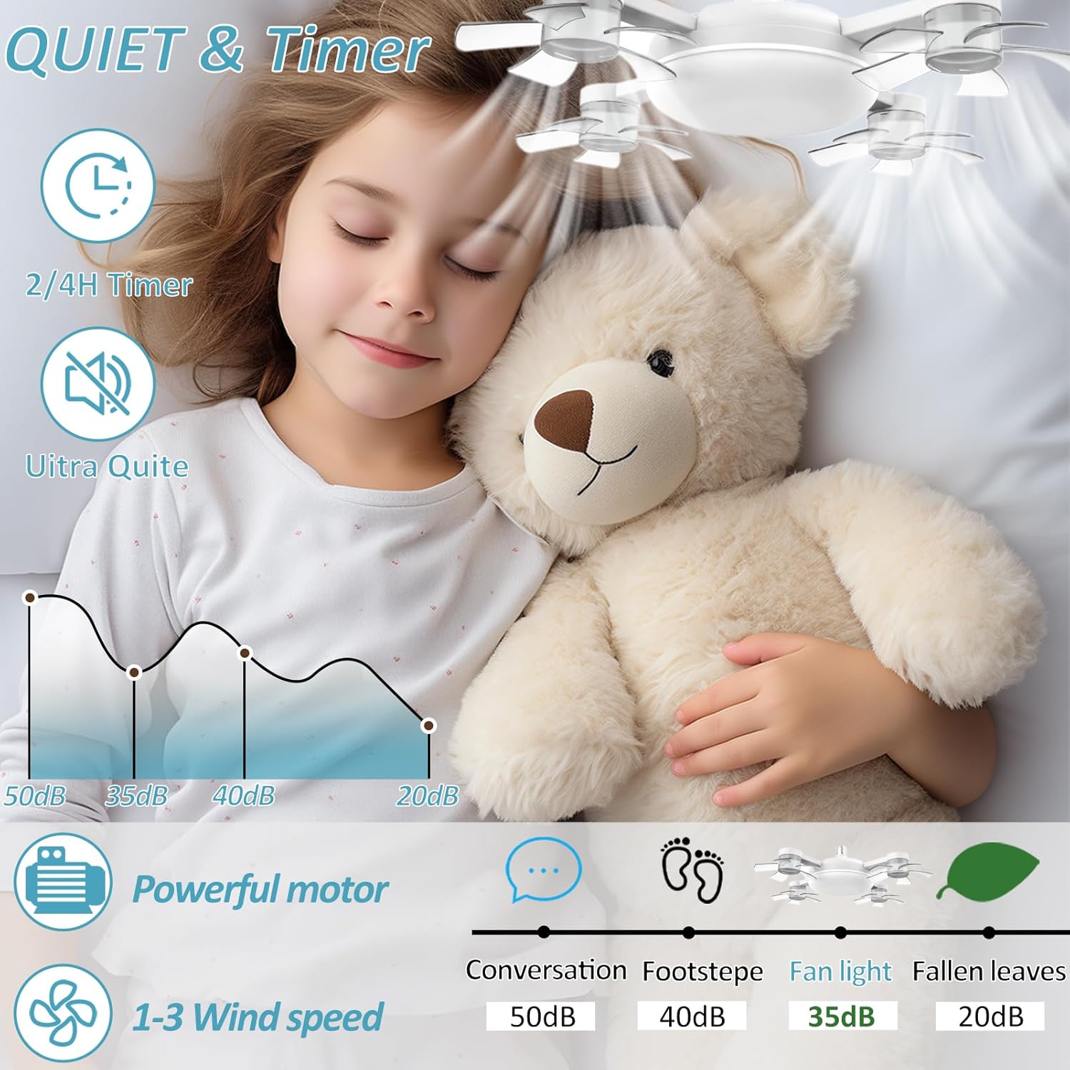 Bayonet Led Ceiling Fans with Lights and Remote 3