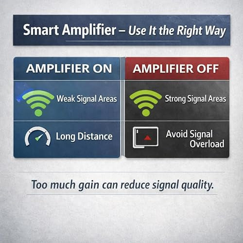 Antena de TV digital para interiores para Smart TV - 4K 1080p HD